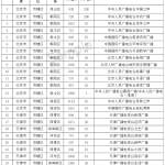 https://www.baipin.pw/wp-content/uploads/2021/10/经批准可使用频率频道表-MW20211010_191751-150x150.png